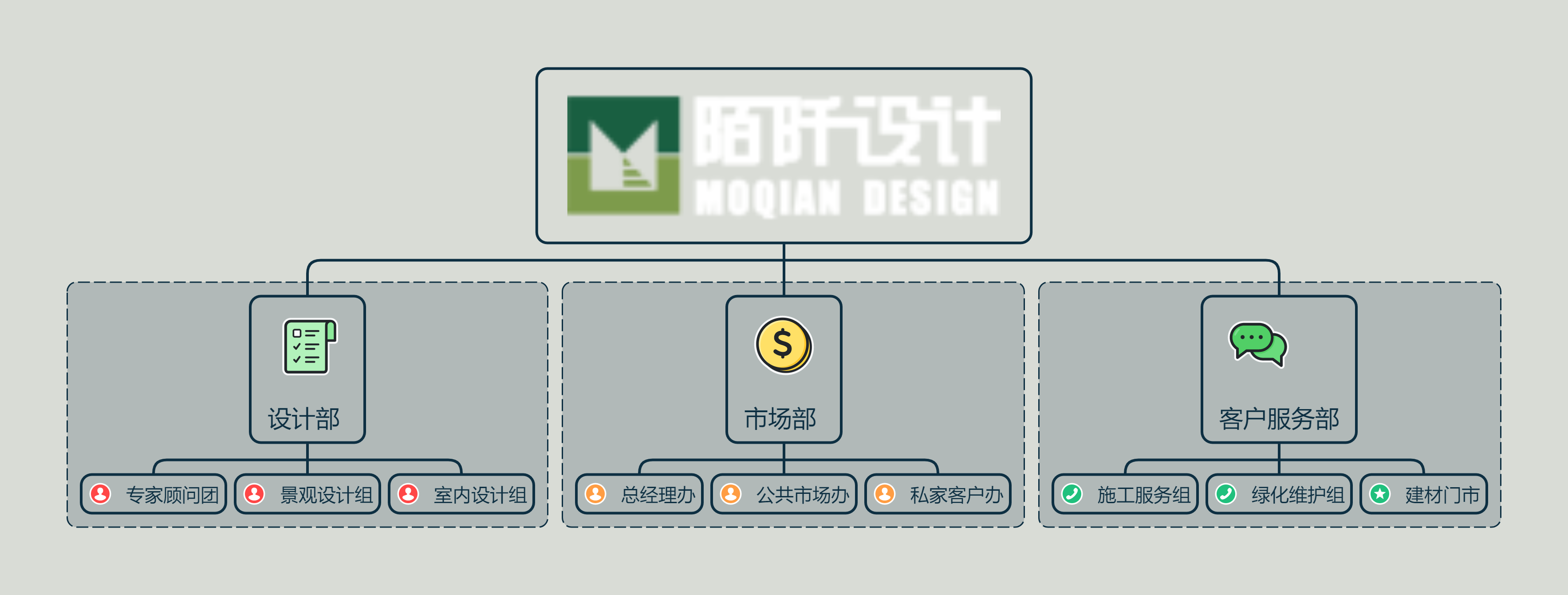 公司组织架构